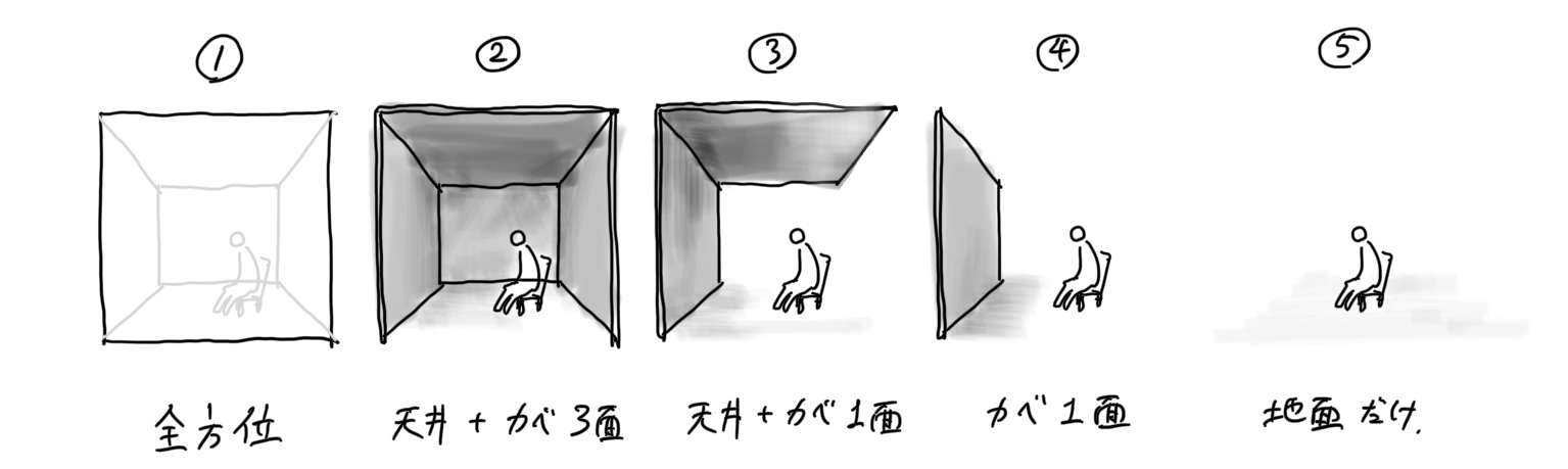 5パターンの空間例