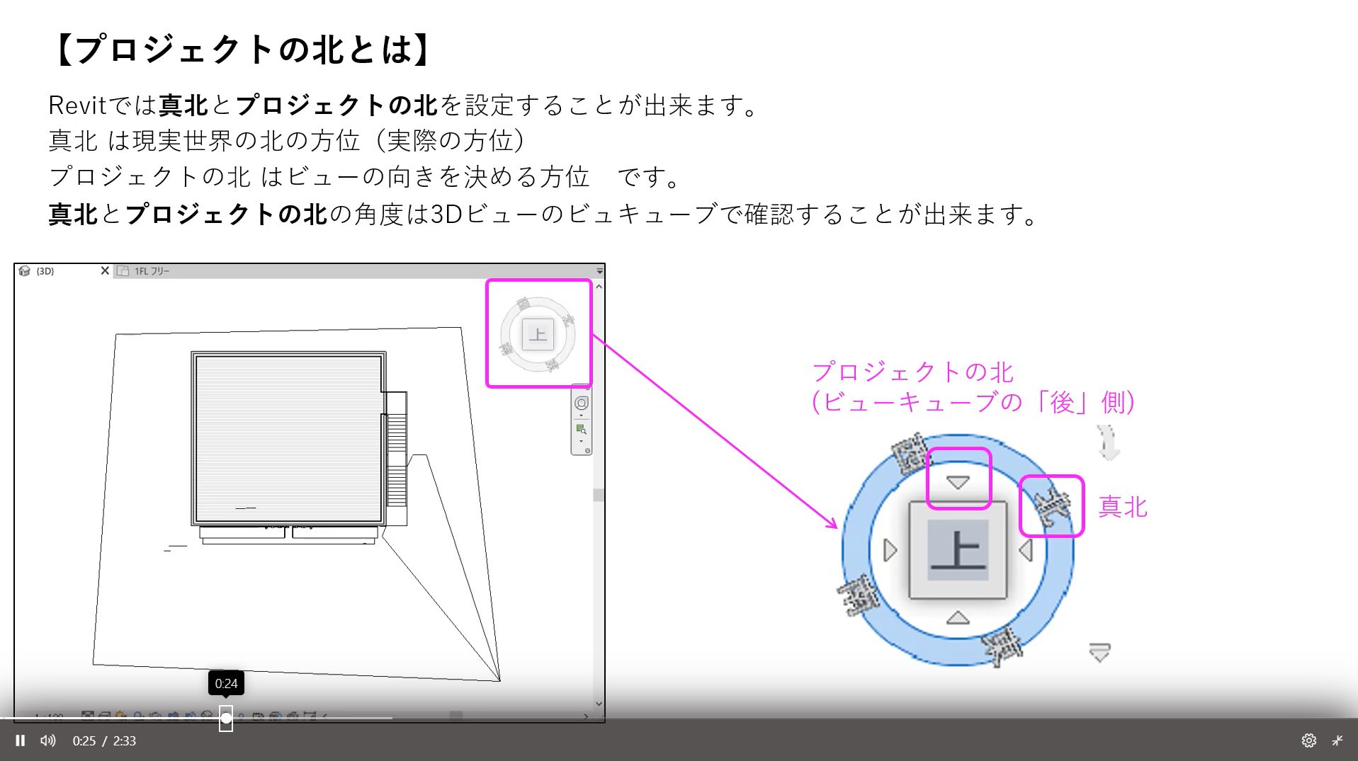 BIMについての調査/研究の様子2