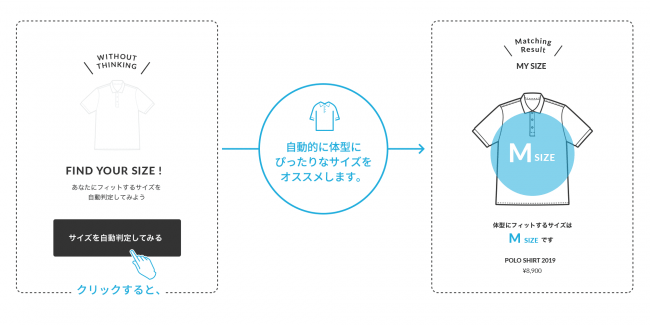 オーダーメイドサービスの説明画像