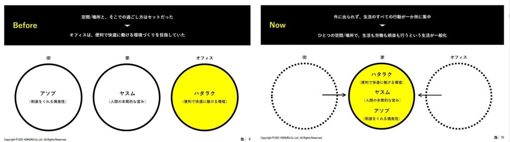 workplace before and now