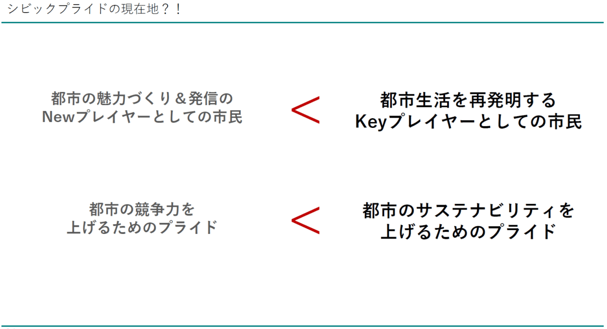 シビックプライドの現在地