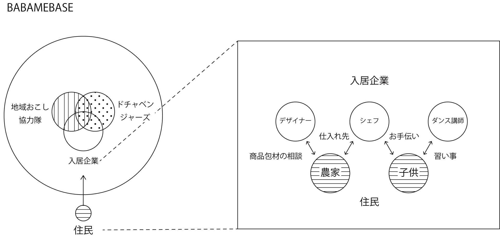 BABAMEBASEについての画像