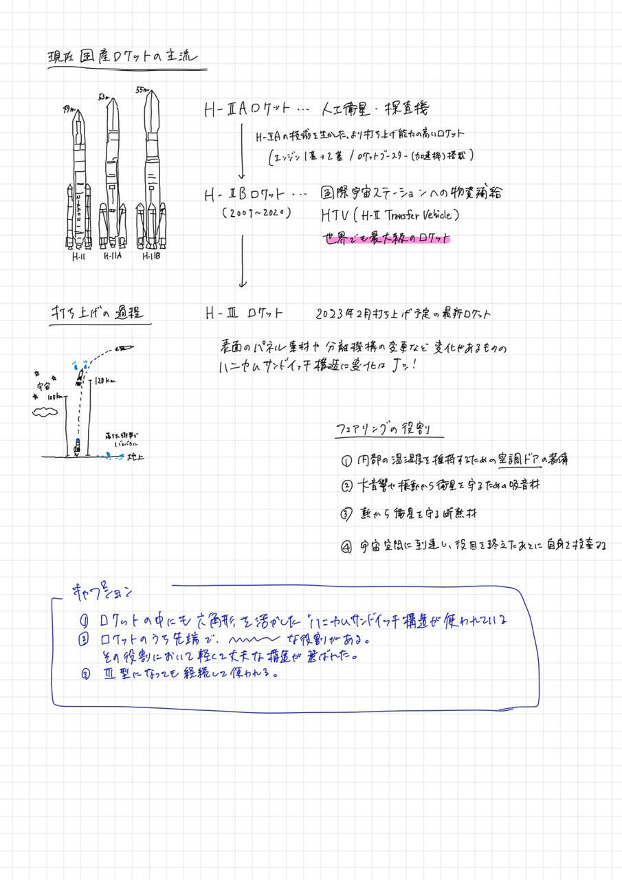 Mainstream rough drawings of domestic rockets