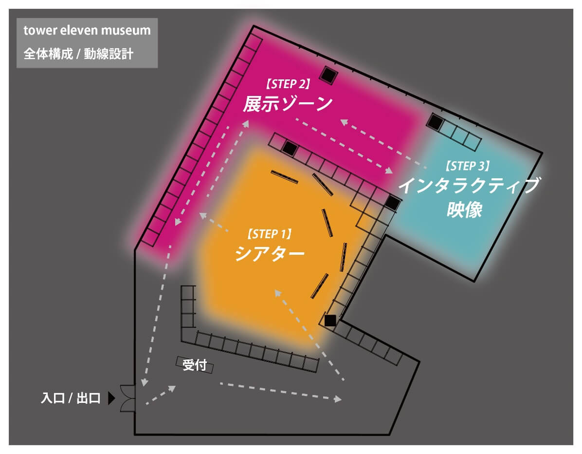 tower eleven museum全体構成